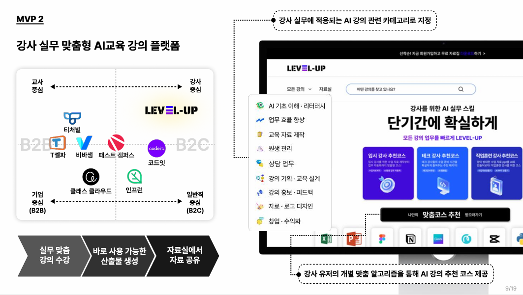 LEVEL-UP MVP2